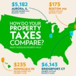King County property taxes page showing options to pay property tax online or search by parcel number
