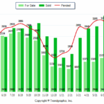 Seattle Housing Market Trends – 2021 July