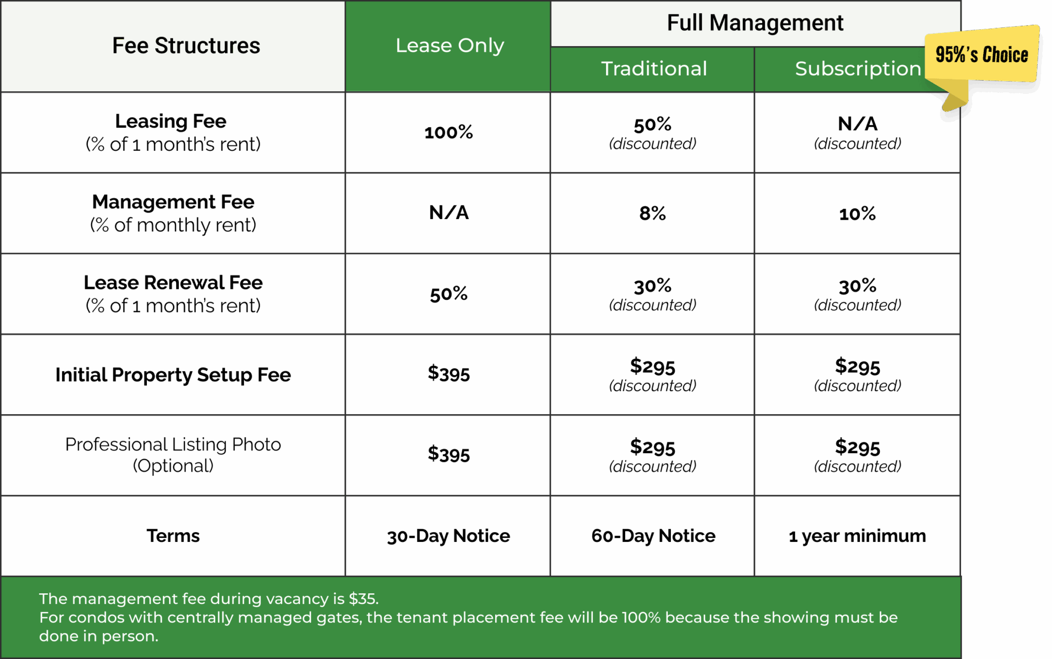 Pricing Table