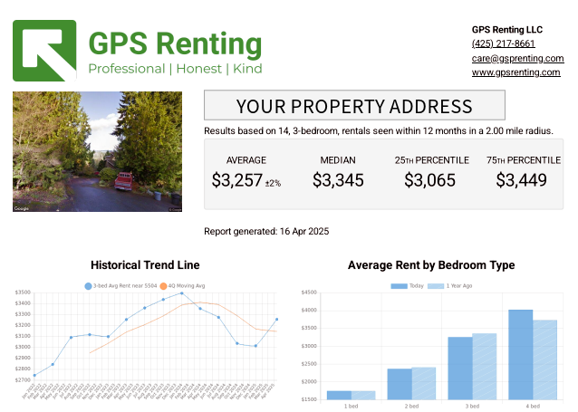 Property value