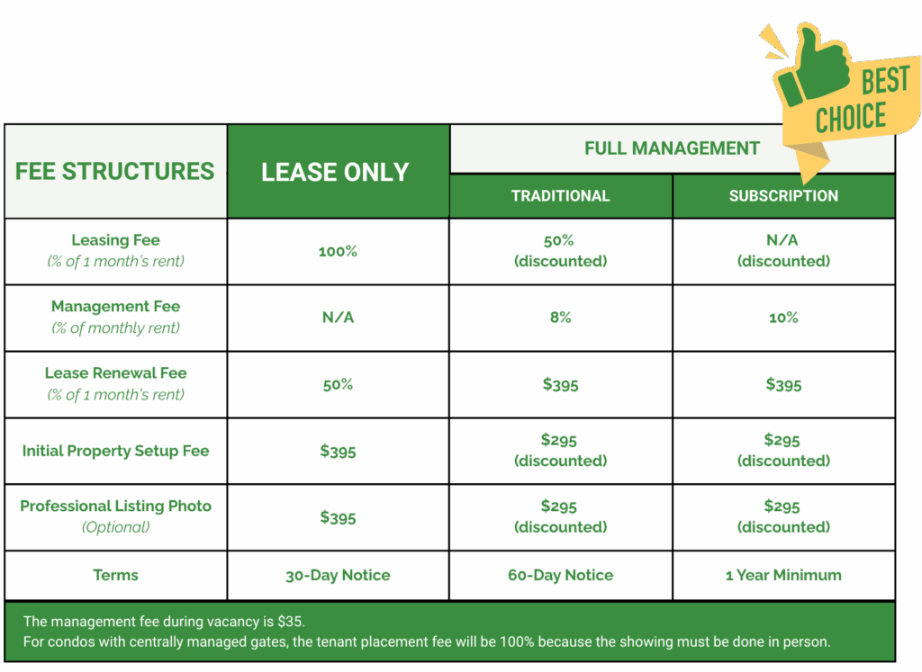 FULL MANAGEMENT pricing