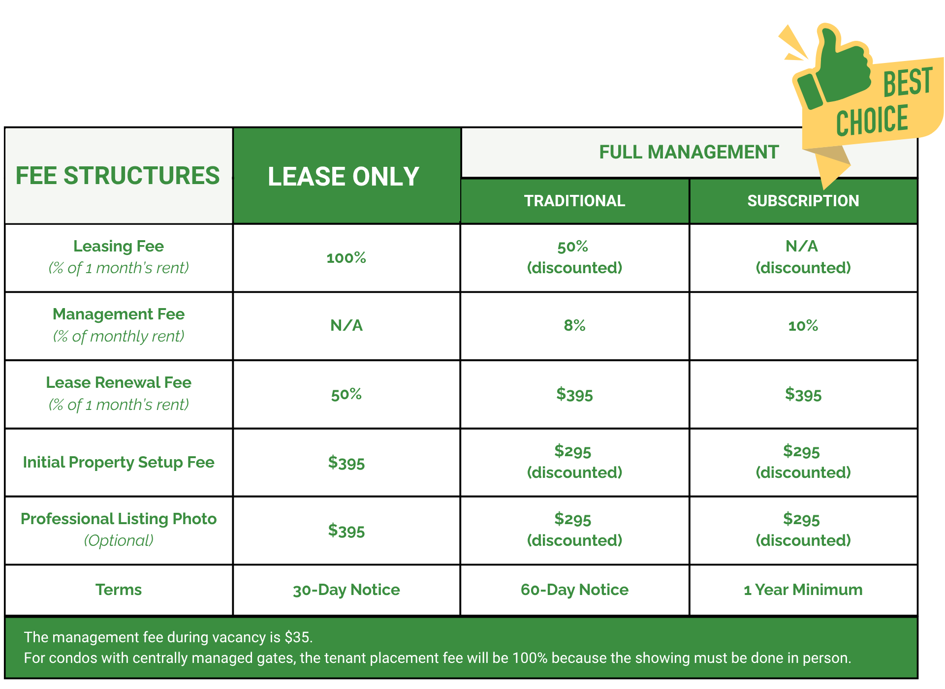 FULL MANAGEMENT pricing