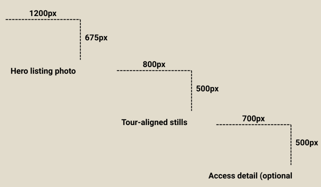 Recommended Listing Visuals (for Tours and Galleries)
