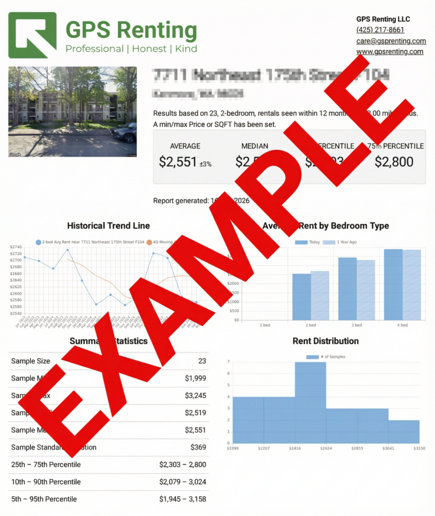 Rental analysis example