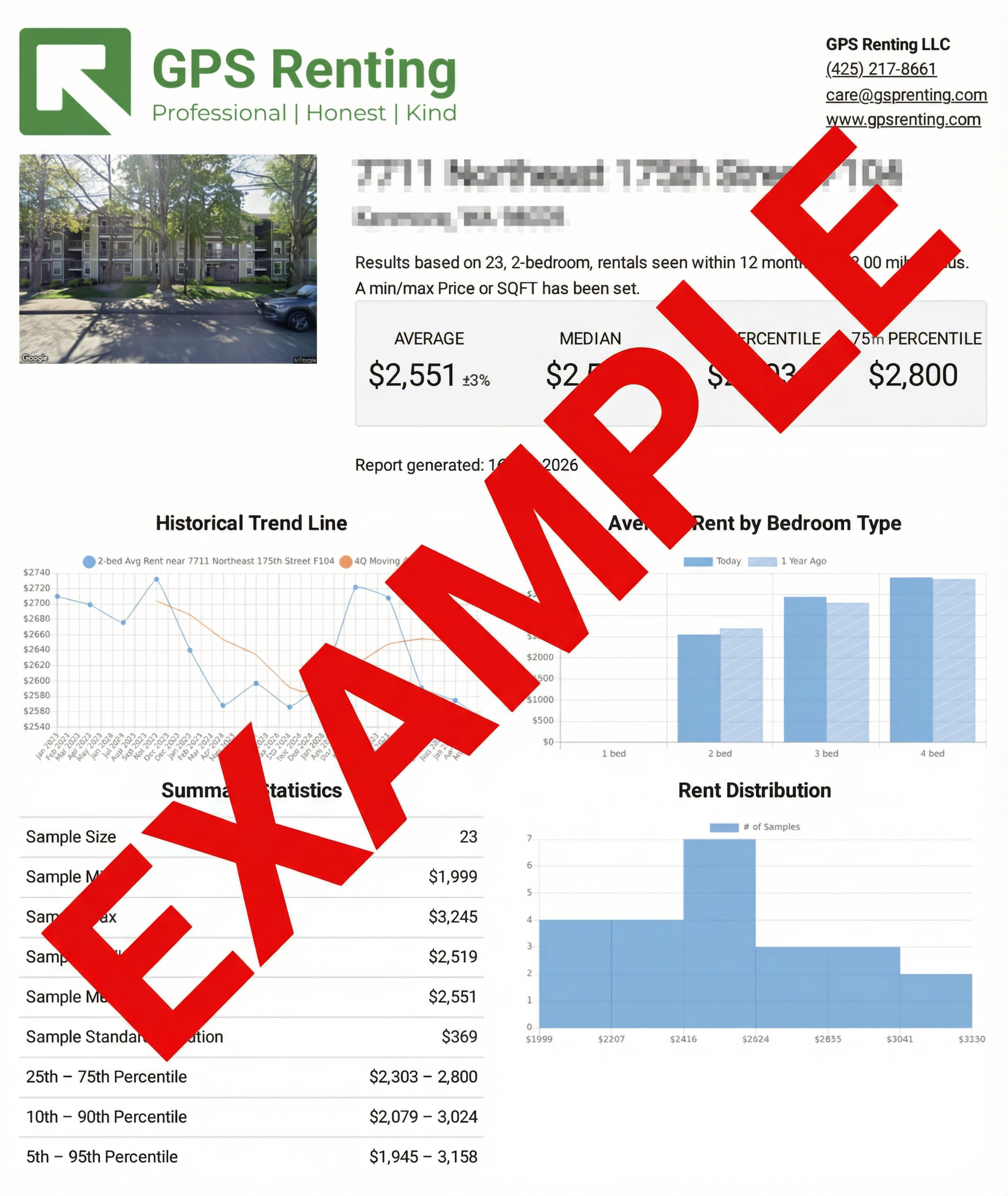 Rental analysis example